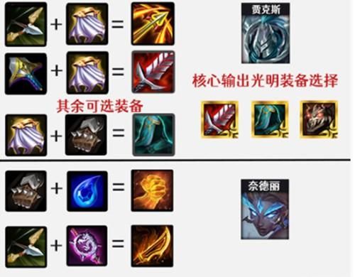 s6神盾怎么玩？（s6武器大师攻略）