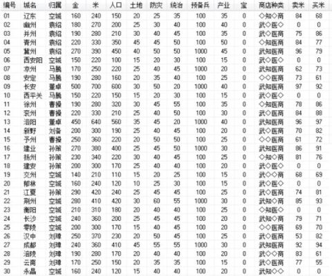 三国志2霸王的大陆武器获得方式？（超级英雄2在哪里获得吕布的武器）