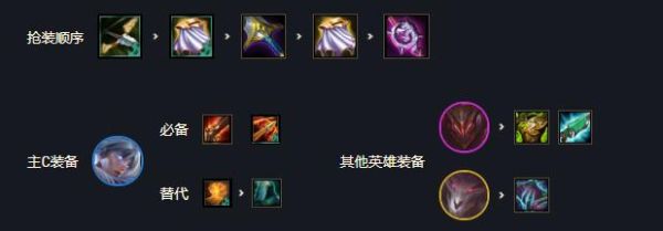s10云顶之弈锐雯怎么运营？（后期瑞文怎么打武器）