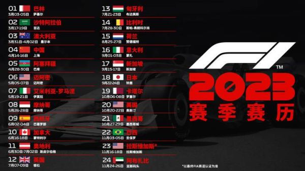 f1墨西哥城大奖赛2023年北京时间几点？（357五星武器）