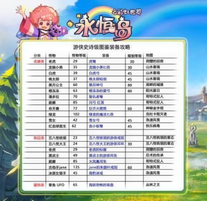 永恒岛戒指去哪刷？（永恒岛宝箱能开出武器吗）