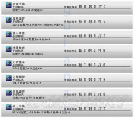 虚空断章专用防具？（虚空断章经验武器）