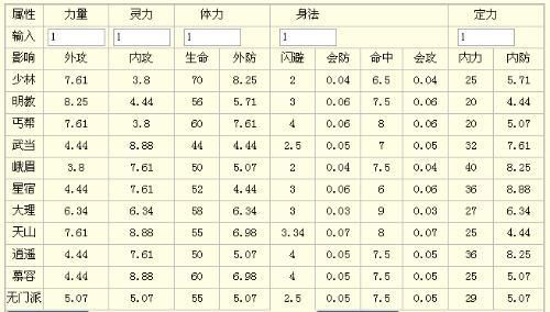 天龙八部毒抗药配方怎么获得？（怪物猎人p3毒武器）