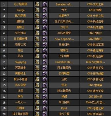 魔兽世界80级cjq毕业装备？（70级cjq武器排行）