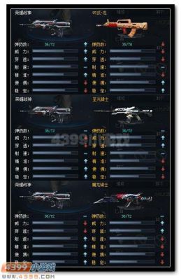 生死狙击试用武器怎么升级？（4399生死狙击最新武器）