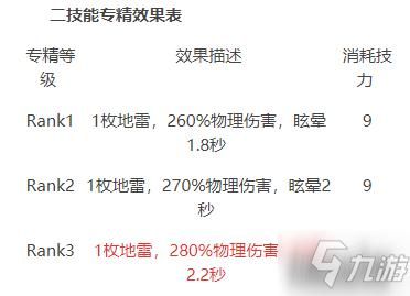 w技能是什么意思？（武器w技能）