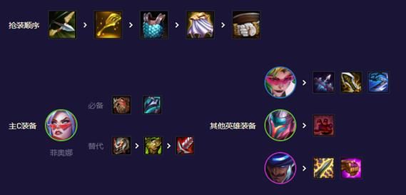 lols5决斗大师阵容？（s5武器打剑姬）