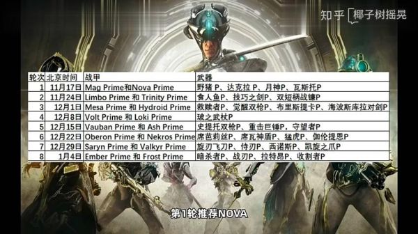 星际战甲最高强度是多少？（warframe最强主武器）