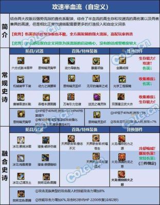 蓝拳融合装备怎么选？（dnf蓝拳推荐武器）