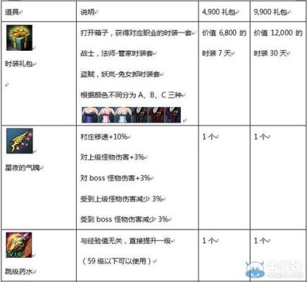 疾风秘卷礼包能开出什么？（疾风之刃发武器属性）