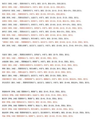 仙剑奇侠传4最强装备图谱？（仙剑4图谱武器）
