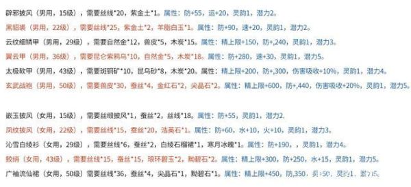 仙剑奇侠传4最强装备图谱？（仙剑4图谱武器）