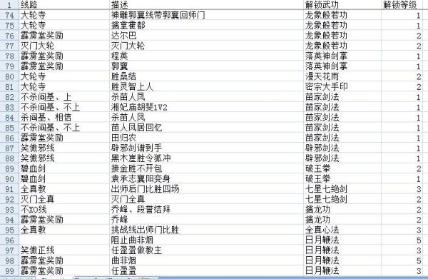 金庸群侠传x武器排名？（金庸小说武器排名）