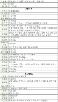 金庸小说中武功排行榜？（九阴真经箫武器）