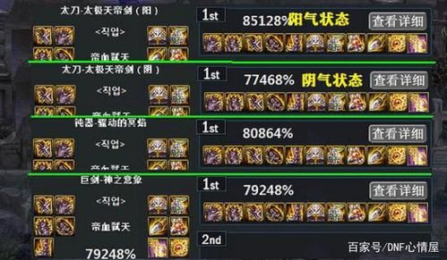 dnf86红眼装备搭配?dnf狂战用什么装备武器好？（dnf86版本85粉武器）