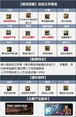 dnf86红眼装备搭配?dnf狂战用什么装备武器好？（dnf86版本85粉武器）
