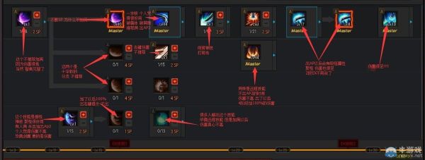 剑魔70级技能是什么？（剑魔70级带什么武器）