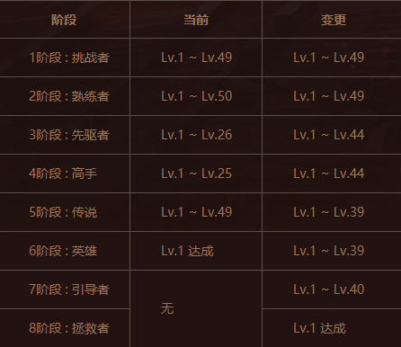 dnf武器熟练度如何快速提升？（dnf制作武器熟练度）