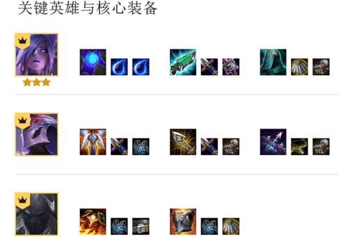 武器大师s8阵容？（武器大师打得过瑞文吗）