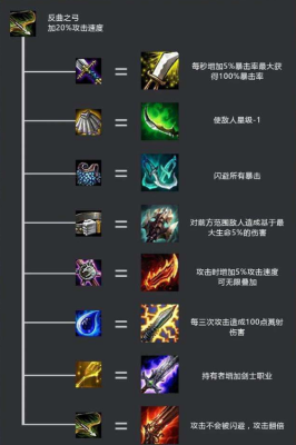 LOL虚空先知的克星有哪些，怎样克制？（武器 虚空先知吧）