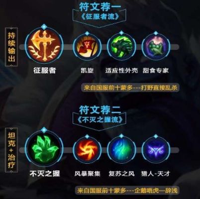 蒙多上单打流浪带什么符文好？（流浪上单怎么打武器）