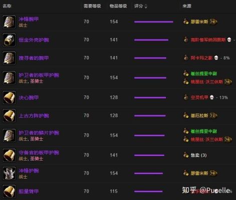 tbc双手武器pvp排名？（双手武器9伤害）