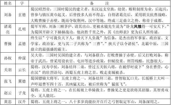 三国演义成语故事60字？（口水三国刘备用什么武器好）
