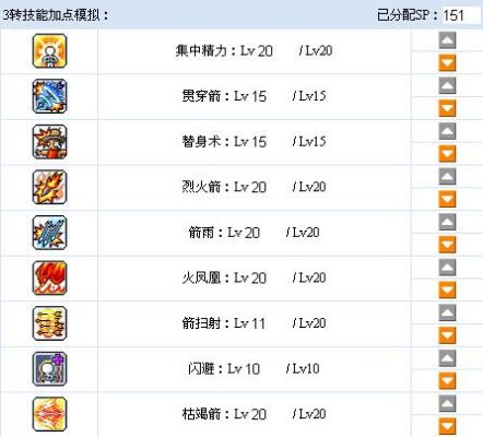 冒险岛枫叶传说神射手怎么玩？（2015冒险岛神射手武器）