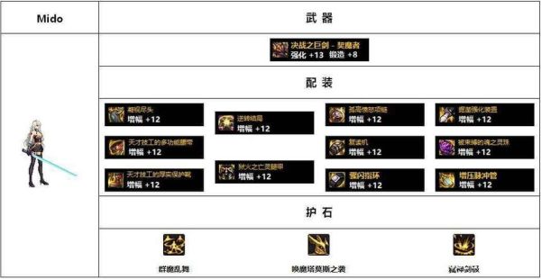 契魔者武器强化还是增幅？（契魔者武器加什么属性）