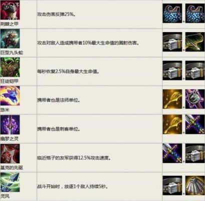 魔道武器装扮选什么技能？（86魔道武器选择）