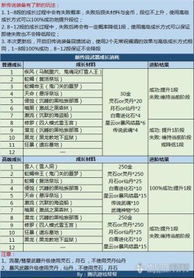 剑灵武器成长石怎么获得？（剑灵2.5武器成长费用）