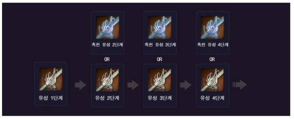 剑灵塔怎么玩？（剑灵力士用彗星武器）