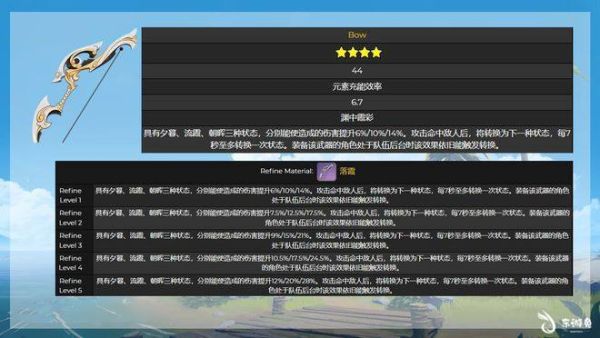 原神闲云技能讲解？（风云2七武器2.15人物技能）