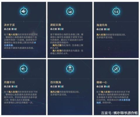 原神闲云技能讲解？（风云2七武器2.15人物技能）