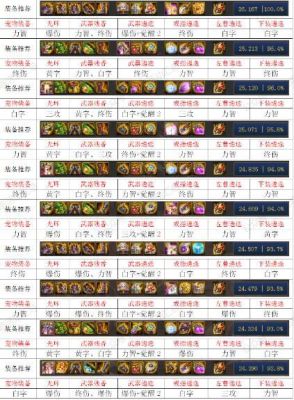 地下城武极武器选择，请说明，谢谢？（dnf武极武器附魔）