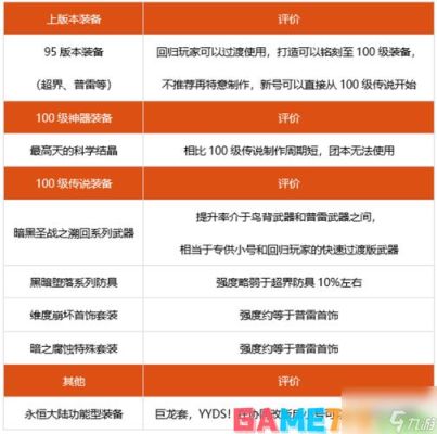 地下城武极武器选择，请说明，谢谢？（dnf武极武器附魔）