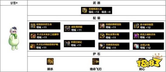 影舞者怎么搭配装备？（dnf影舞者用不用锻造武器）