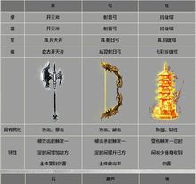 法器和法宝的区别？（什么是武器）