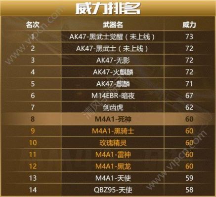 cf死神属性详解？（m4英雄武器死神性能对比）