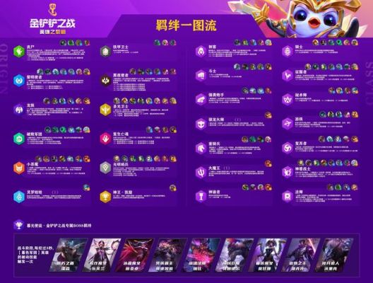 金铲铲心之钢叠到多少层有金闪闪？（dnf金闪闪的特定武器）
