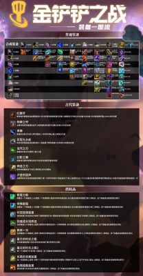 金铲铲心之钢叠到多少层有金闪闪？（dnf金闪闪的特定武器）