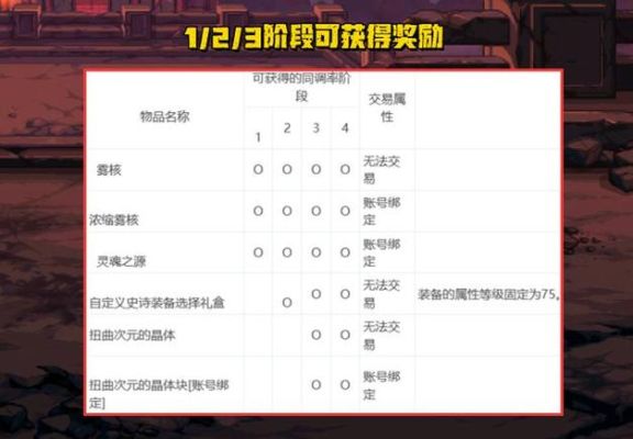 索利达里斯冒险和勇士材料区别？（炉石冒险模式武器）