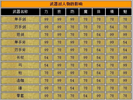 传奇十大稀有装备排名？（传说武器排名）