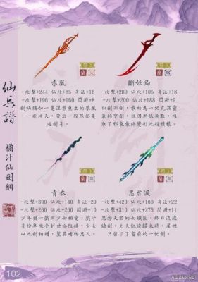 仙剑奇侠传6最强装备怎么得仙剑6最强装备获取方式？（仙剑奇侠传6中武器大全）