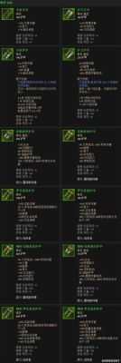 恐怖黎明装备出处一览？（战争黎明送武器）