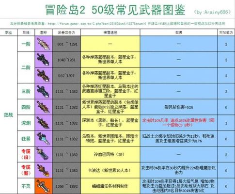 冒险岛装备等级排名？（冒险岛极品武器）