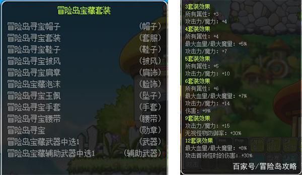 冒险岛装备等级排名？（冒险岛极品武器）
