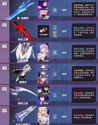崩坏三女武神出场排行？（枪神纪超限武器升级）