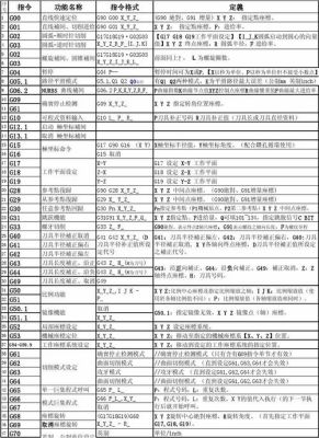 新代数控车床定点停车怎么编程？（psobb获得武器的指令使用不了）