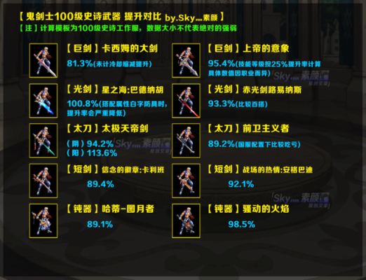 100级史诗武器怎么增幅？（dnf加100武器）